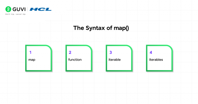 What is the map() Function in Python? Complete Guide & Uses