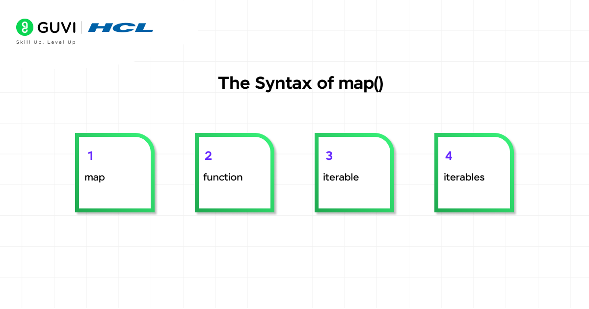 The Syntax of map