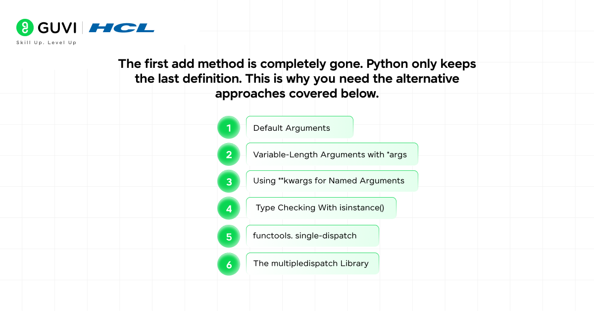 The first add method is completely gone. Python only keeps the last definition. This is why you need the alternative approaches covered below