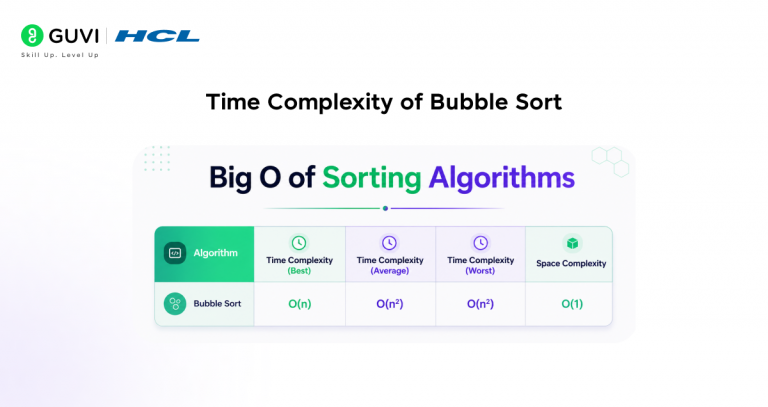 Bubble Sort in C: Beginner Guide with Examples