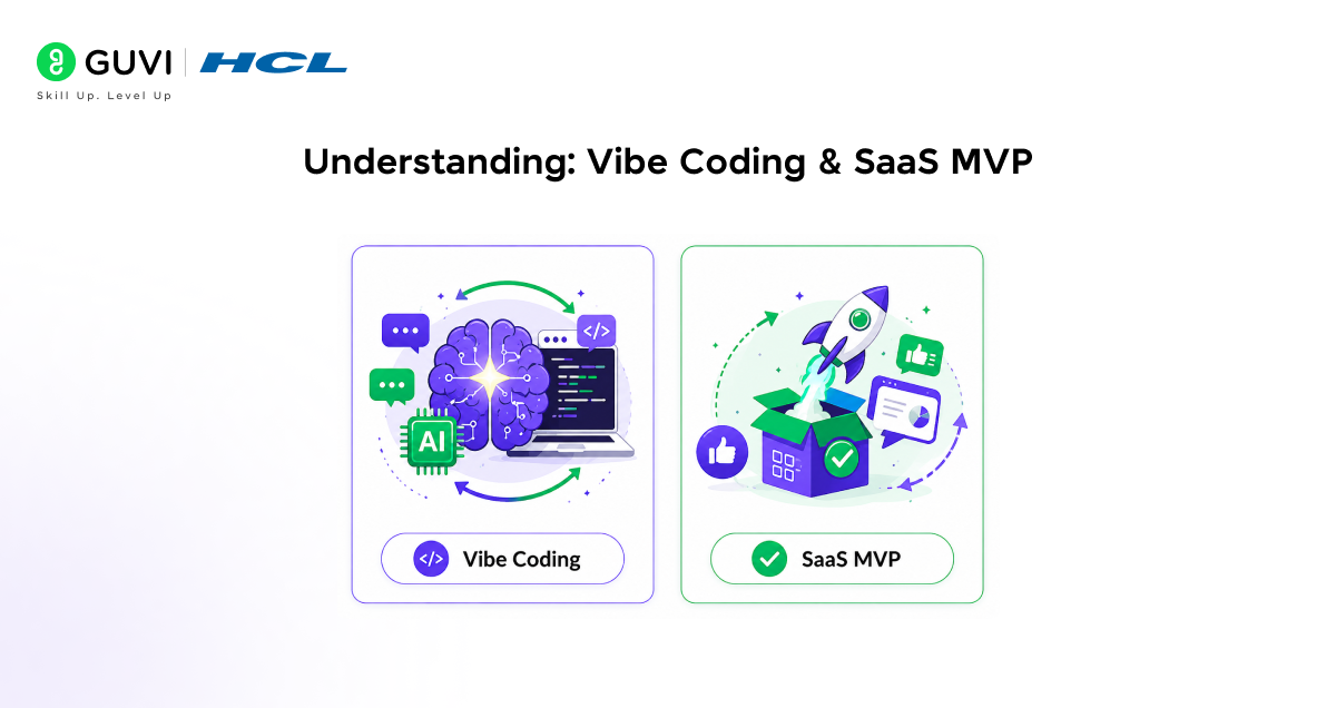 Understanding Vibe Coding SaaS MVP