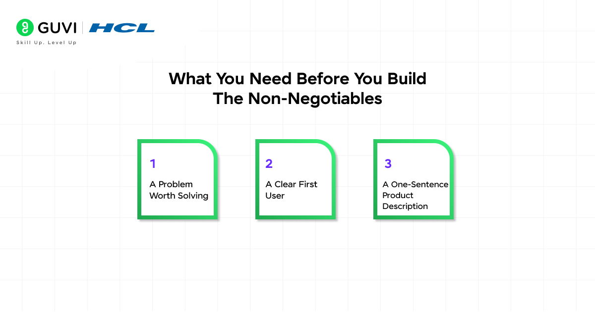 From Idea to Full-Blown Product in a Month 1 What you need before you build