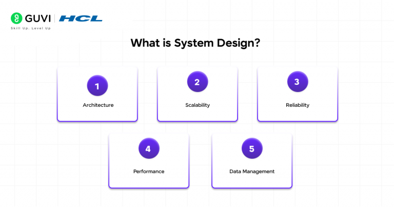 What is System Design? A 2026 Beginner-Friendly Guide