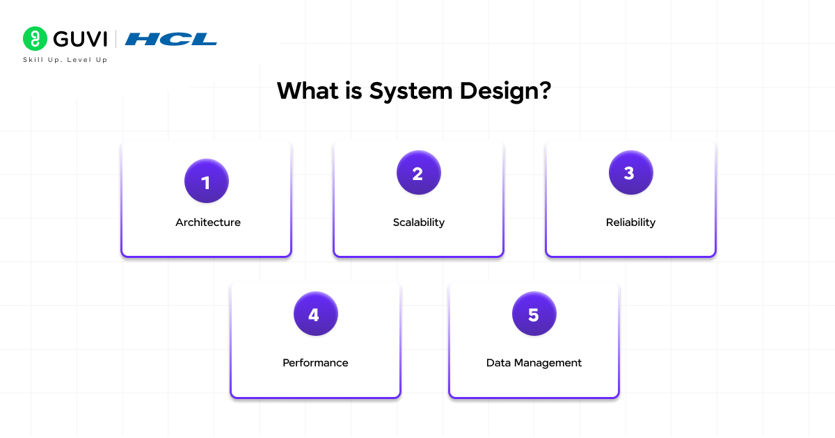 system design