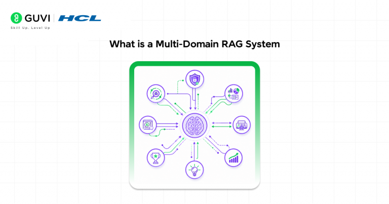Muti Rag Build a Powerful Multi-Domain RAG System Using Dedicated Knowledge Bases