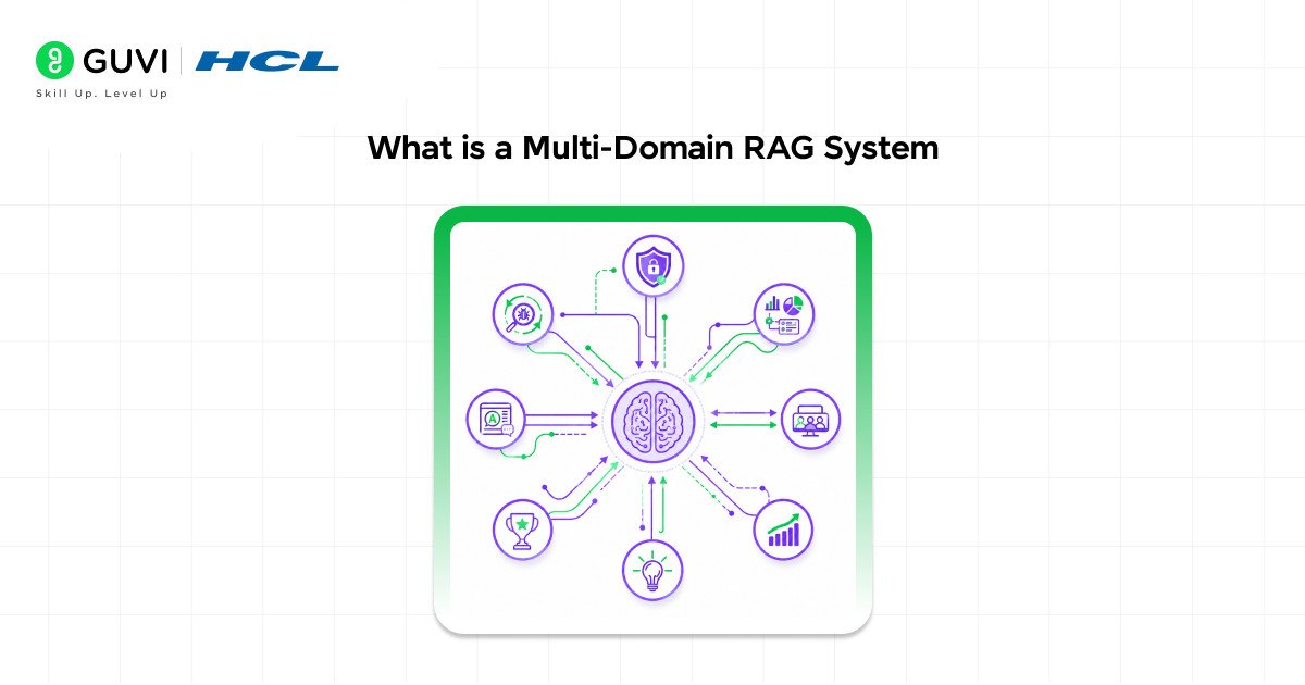 Build a Powerful Multi-Domain RAG System Using Dedicated Knowledge Bases
