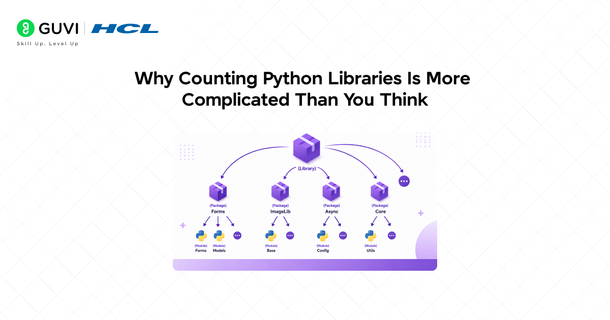 Python Libraries Explained: Count, Types & Uses 2 Why Counting Python Libraries Is More Complicated Than You Think
