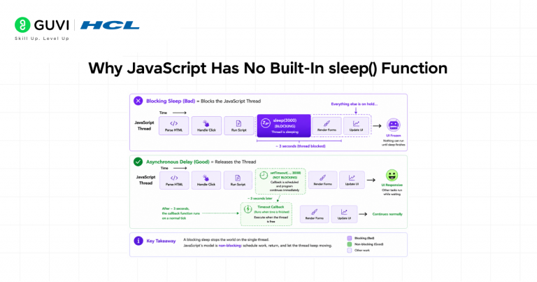 How to Add Delay in JavaScript: setTimeout, Sleep & Async