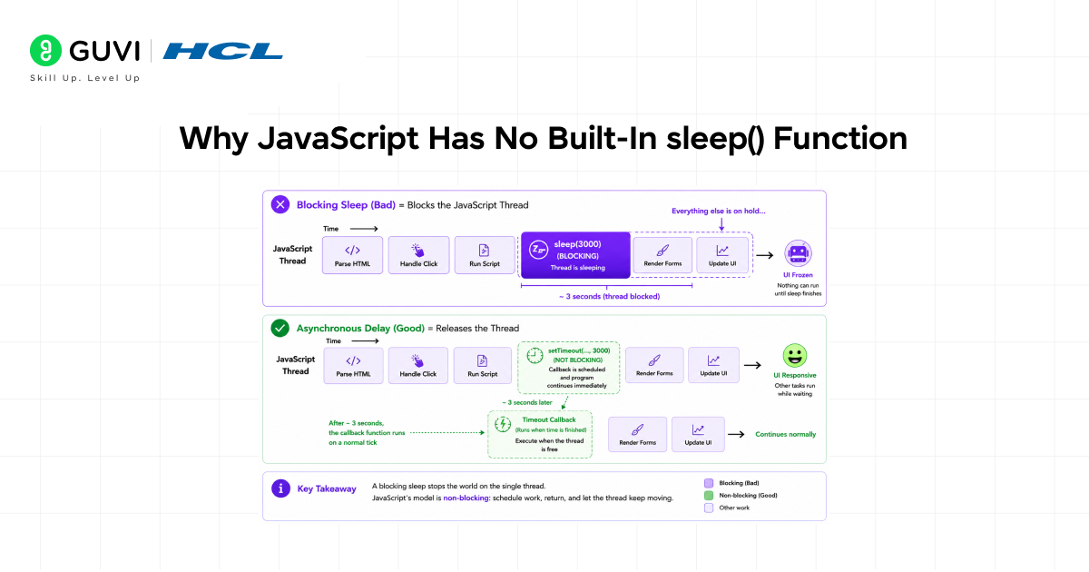 How to Add Delay in JavaScript: A Complete Guide 1 Why JavaScript Has No Built In sleep Function