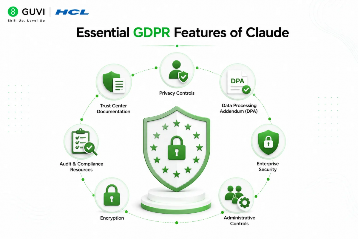 Claude's GDPR Compliance: What Businesses Need to Know 3 image 151