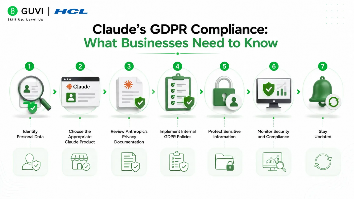 Claude's GDPR Compliance: What Businesses Need to Know 2 image 153