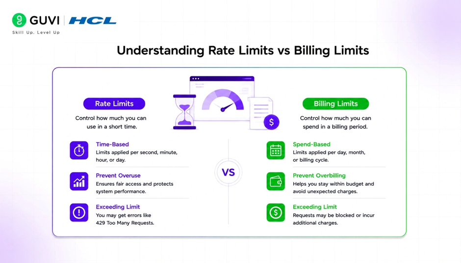 Claude API Rate Limits: What You Need to Know 3 image 172