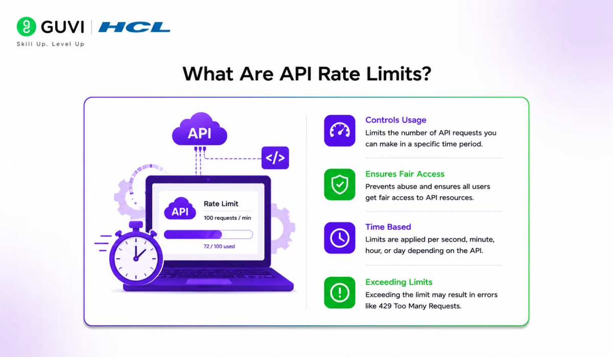 Claude API Rate Limits: What You Need to Know 1 image 174