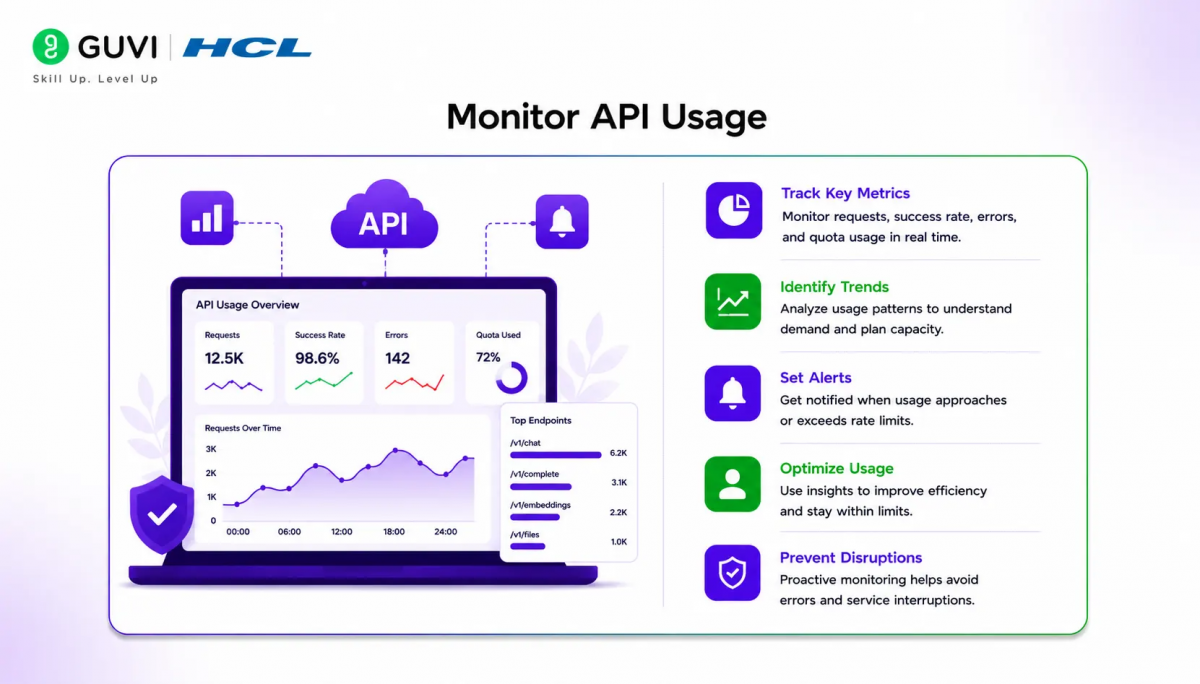 Claude API Rate Limits: What You Need to Know 2 image 175