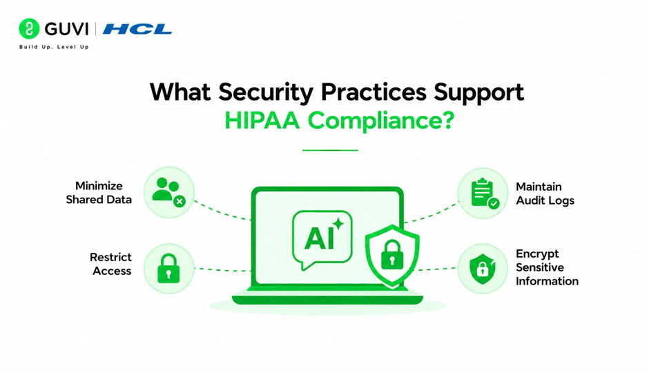 Claude for HIPAA-Compliant Healthcare Workflows 3 what-security-practices-support-hipaa-compliance