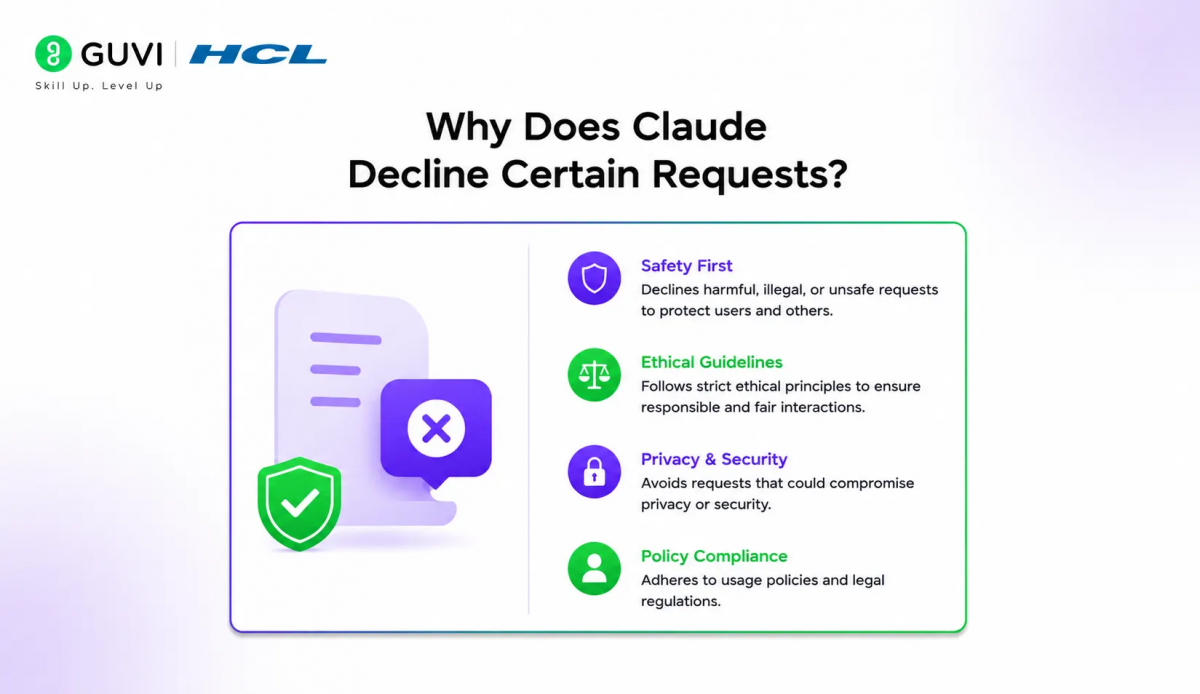 Claude's Refusal Behavior: Why It Declines Certain Requests 1 image 194