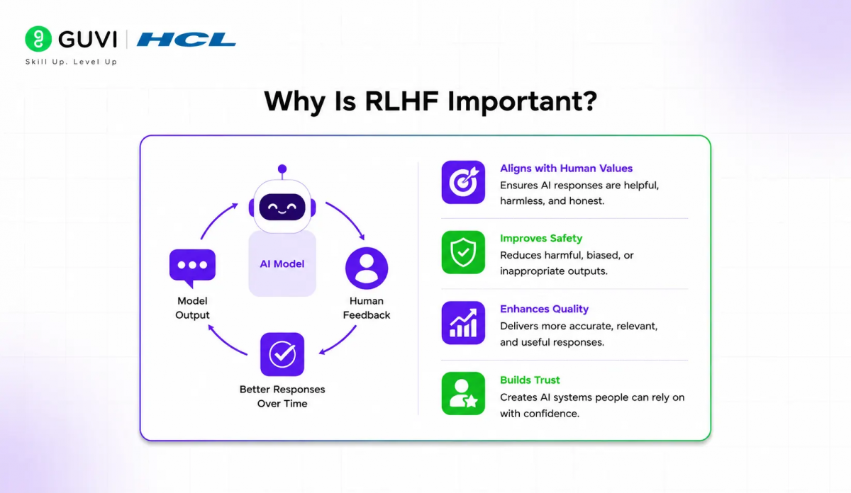 How Anthropic Trains Claude: RLHF vs RLAIF 1 image 199