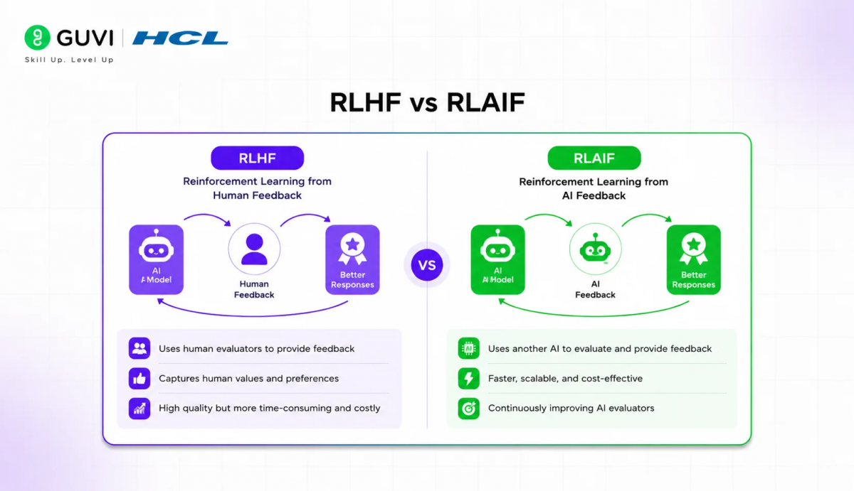 How Anthropic Trains Claude: RLHF vs RLAIF 2 image 201