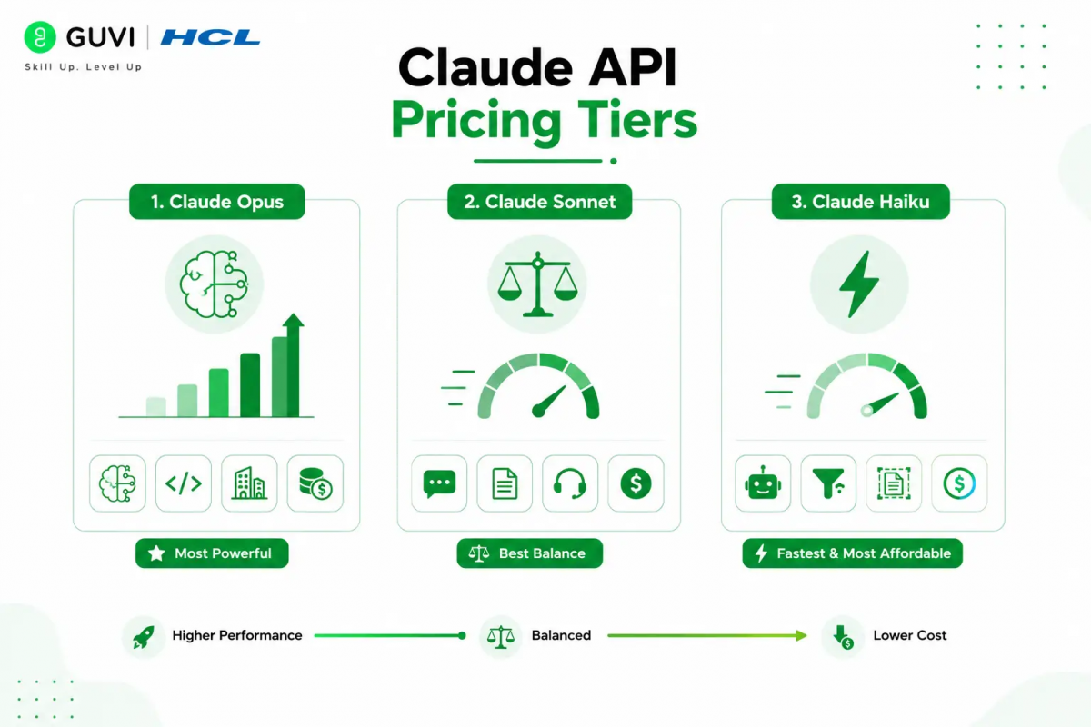 Claude API Pricing Breakdown: Token Costs and Tiers 2 image 202