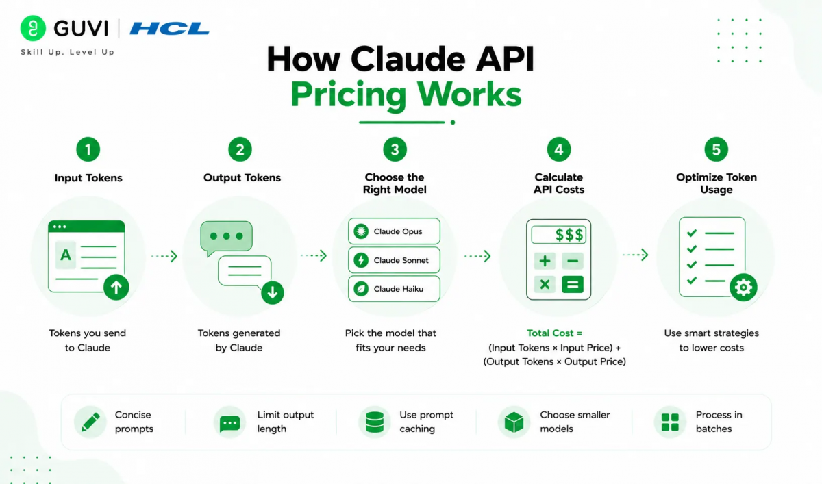 Claude API Pricing Breakdown: Token Costs and Tiers 1 image 203