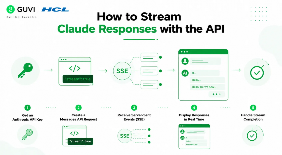 How to Stream Claude Responses with the API 2 image 208