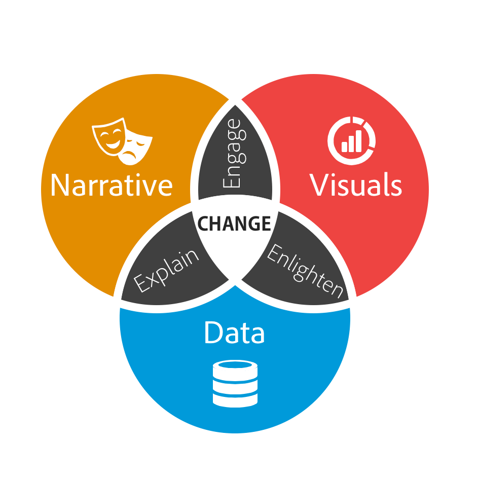 Data Storytelling: Turning Numbers into Narratives That Persuade 1 image 382