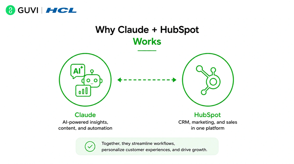 Claude + HubSpot: Sales and Marketing Automation