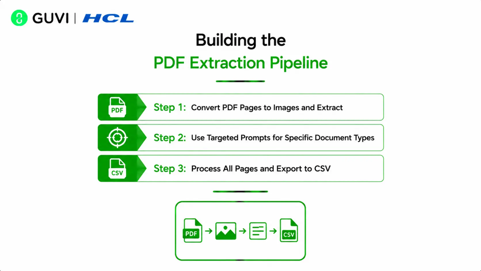 Using Claude for Data Extraction from PDFs and Tables 3 image 440