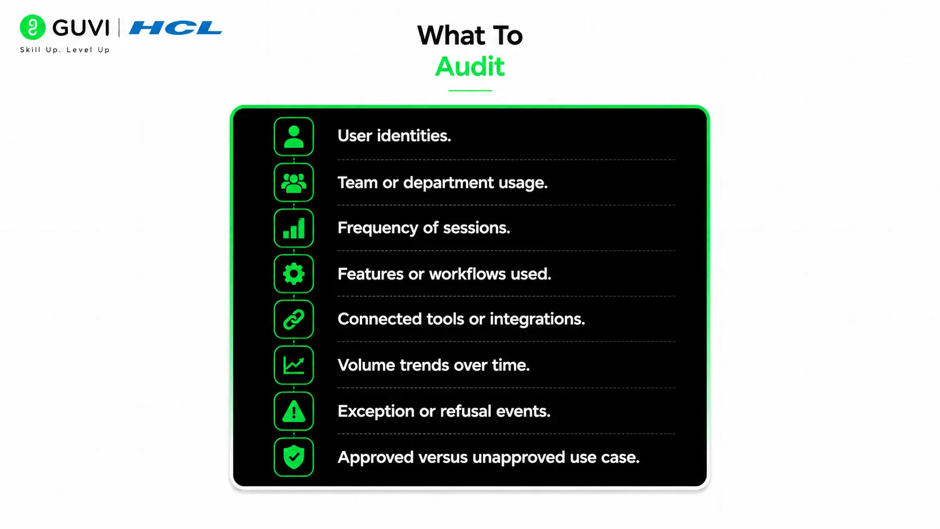 How to Audit Claude Usage Across Your Organization 1 Audit Claude