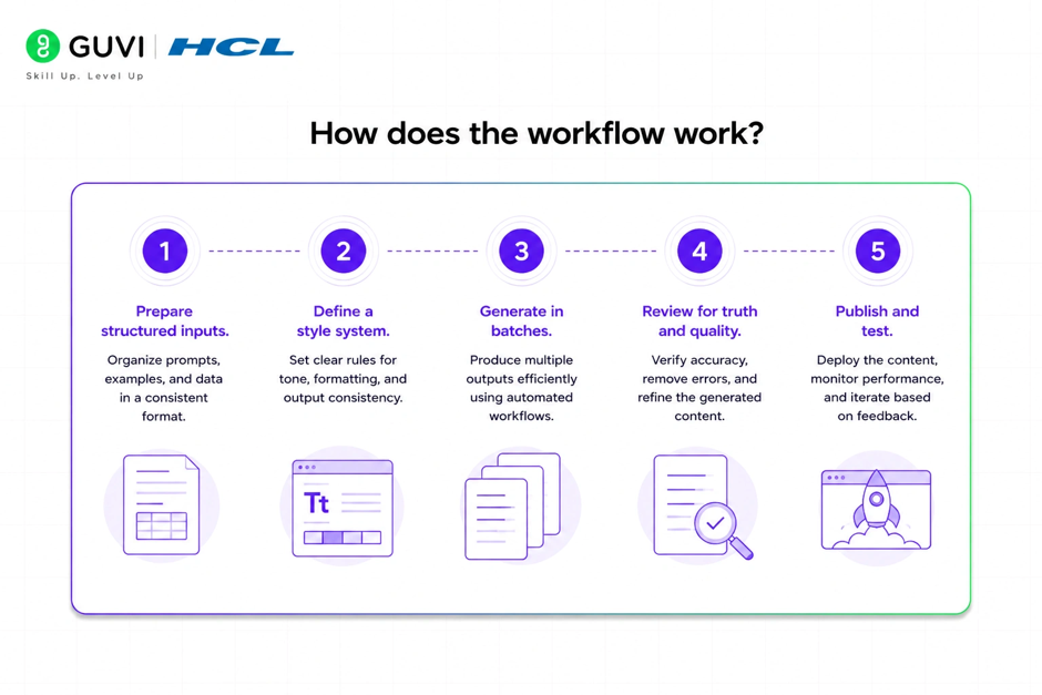 How Does the Workflow Work