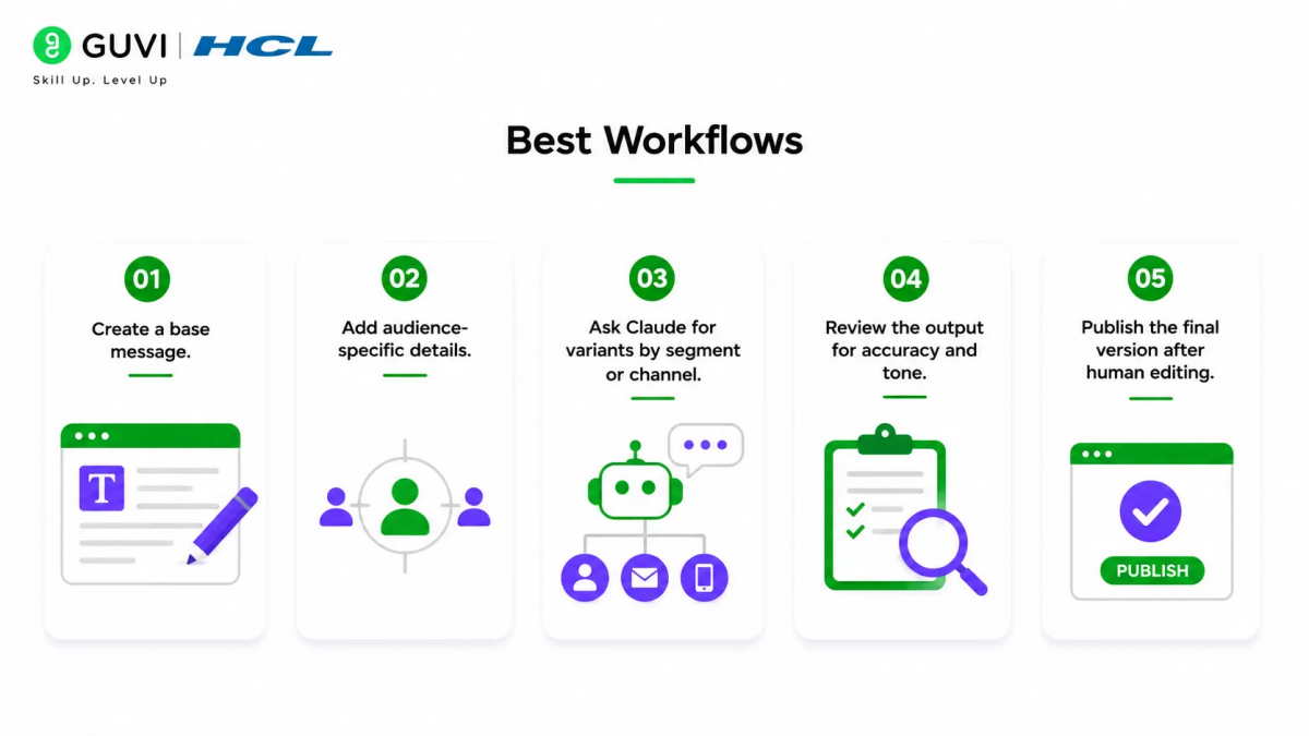Using Claude for Personalized Content at Scale 2 Using Claude for Personalized Content at Scale workflow