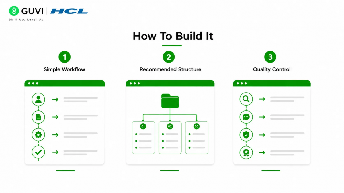 Using Claude to Build a FAQ Knowledge Base from Scratch 1 Using Claude to Build a FAQ Knowledge Base from Scratch