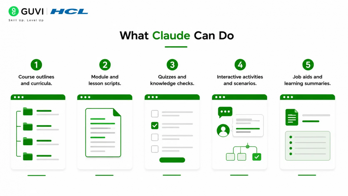 How to Use Claude for E-Learning Content Development 1 How to Use Claude for E-Learning Content Development