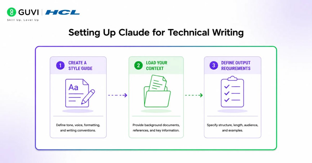 How to Use Claude for Technical Writing and Style Guides 1 Claude for Technical Writing