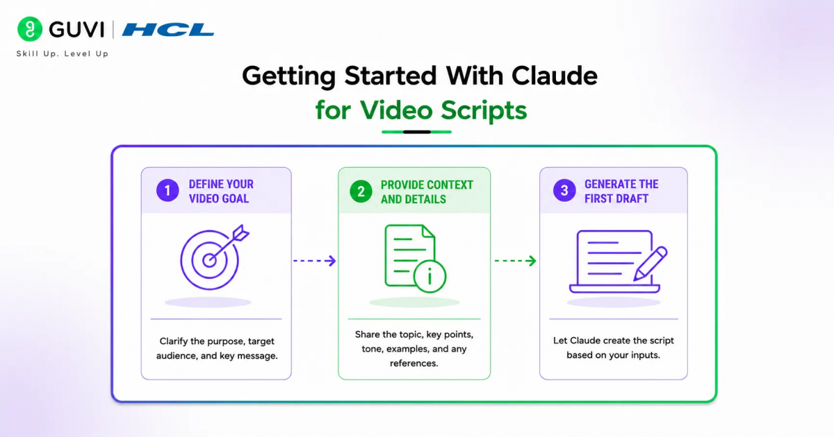 Using Claude to Write Explainer Video Scripts 1 Using Claude to Write Explainer Video Scripts