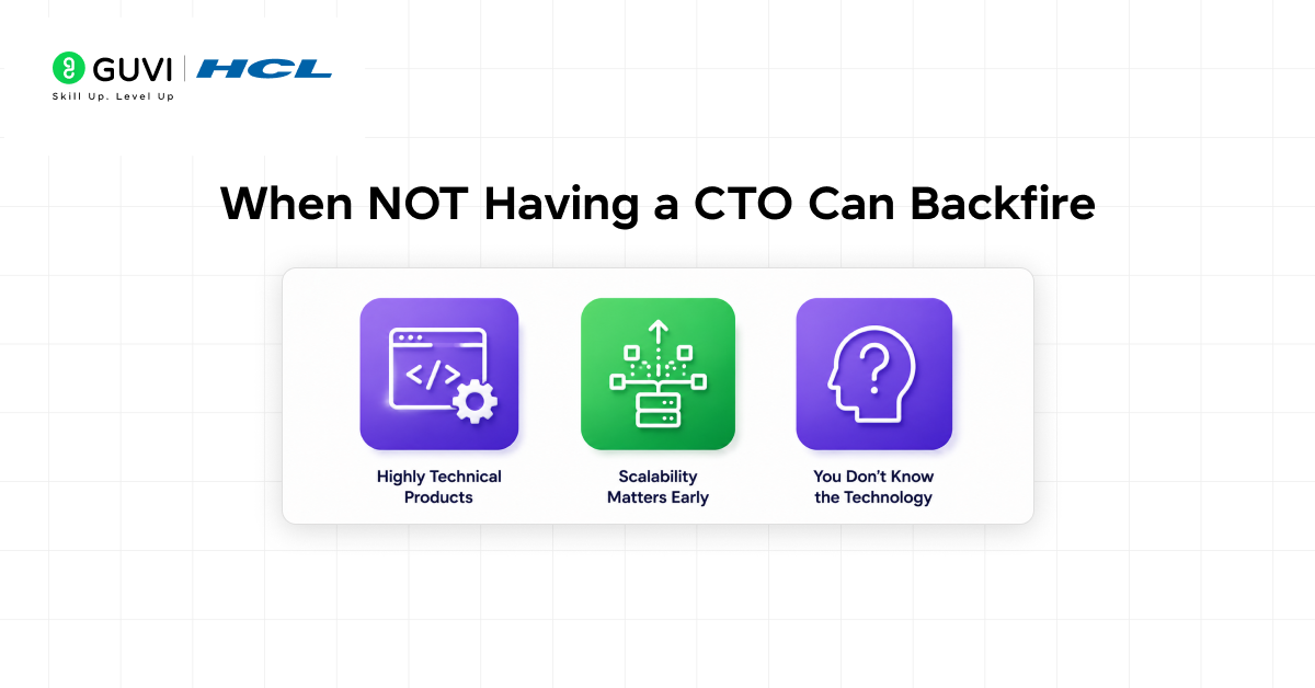 Do You Need a CTO to Launch Your Startup? 2 03 6 1