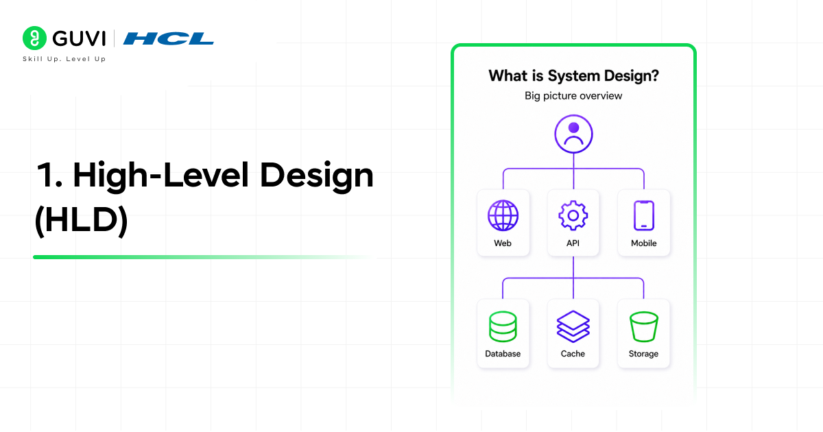 1. High Level Design HLD