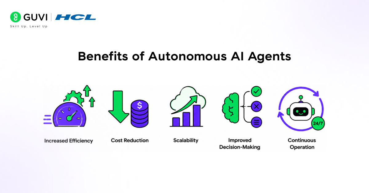 Autonomous AI Agents – What They Are & How They Work 4 Benefits of Autonomous AI Agents
