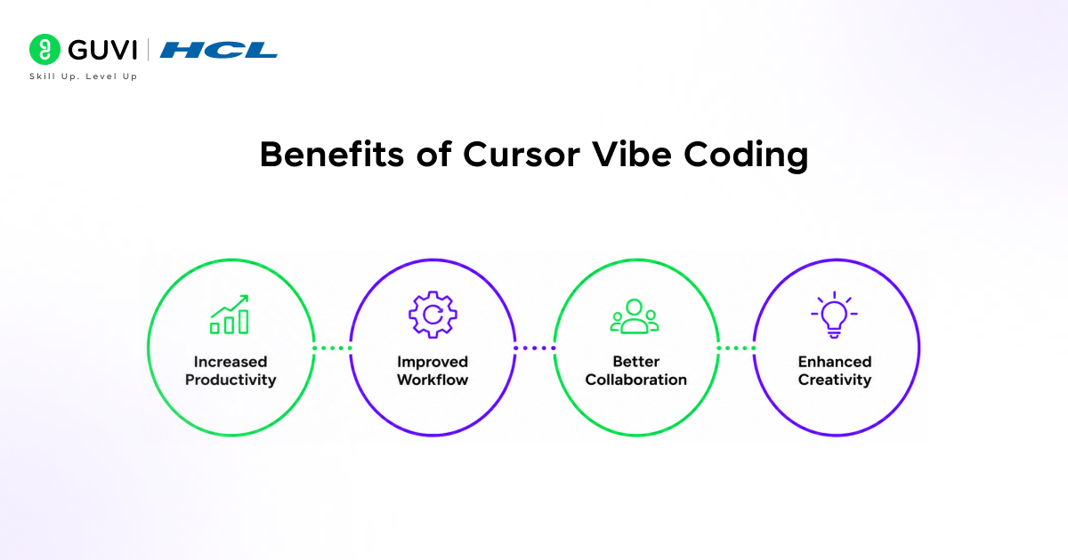 Cursor Vibe Coding: The Future of AI-Powered Development 4 Benefits of Cursor Vibe Coding