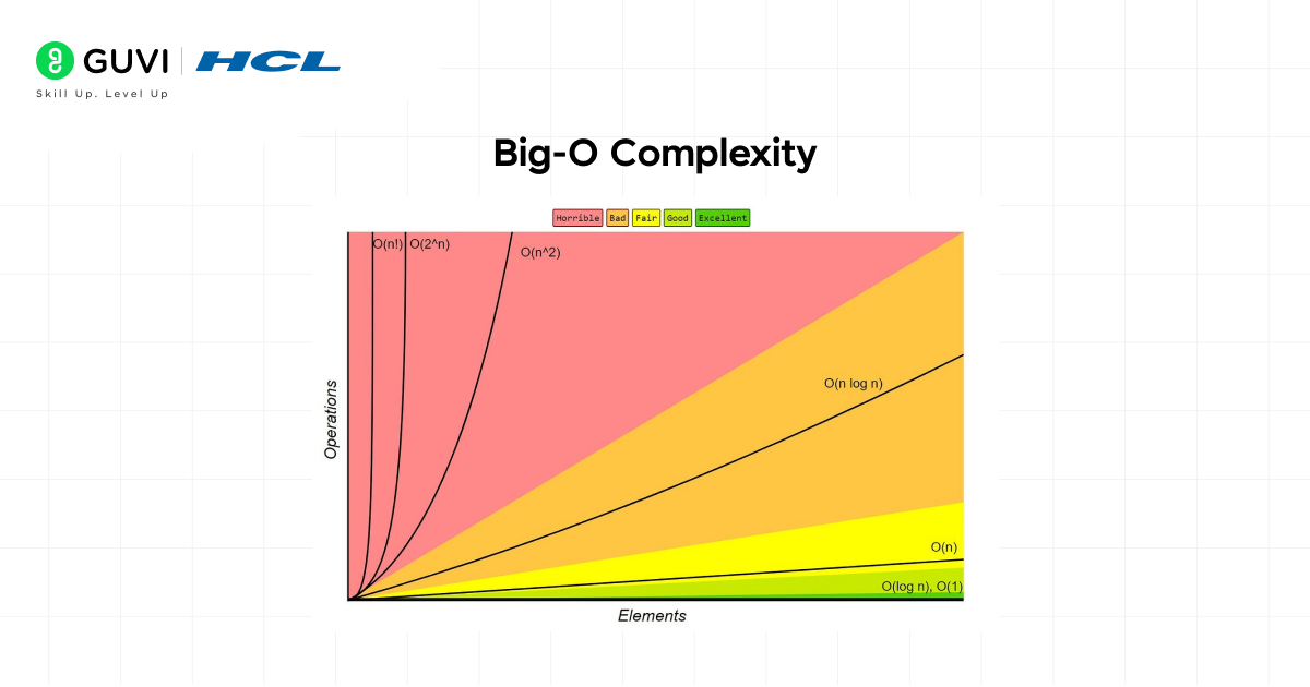 Merge k Sorted Arrays (2026 Guide) 2 Big O