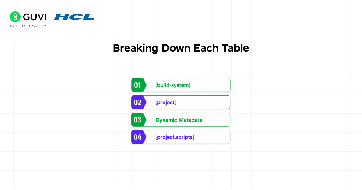 Python Packaging with pyproject.toml Explained 2 Breaking Down Each Table