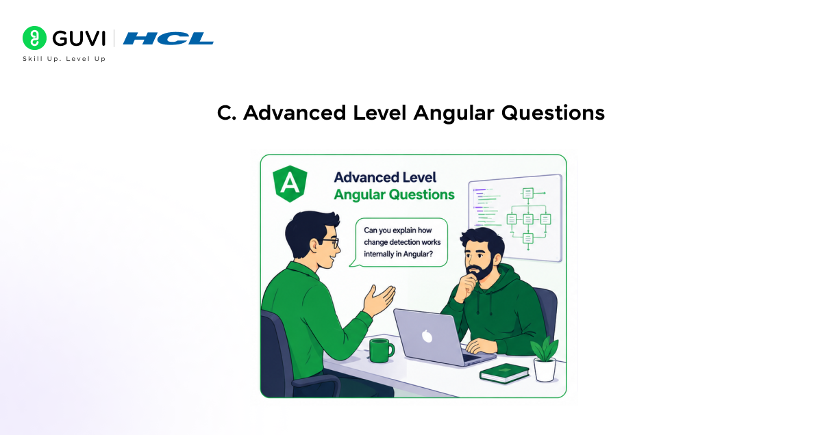 Top Angular Interview Questions and Answers in 2026 4 C. Advanced Level Angular Questions