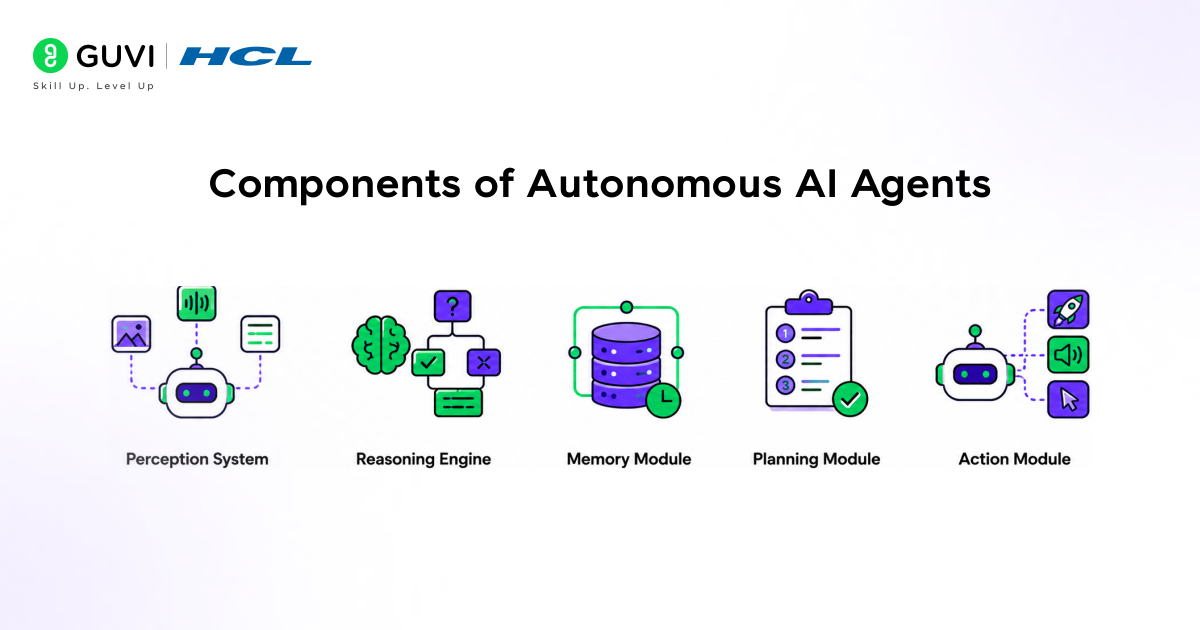 Autonomous AI Agents – What They Are & How They Work 2 Components of Autonomous AI Agents