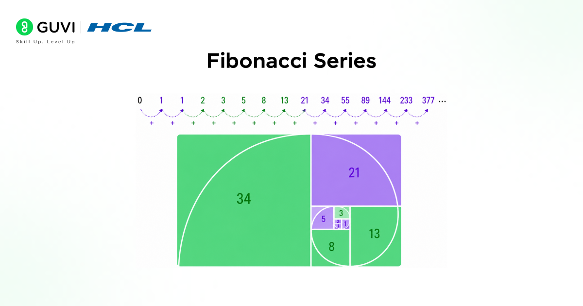 Fibonacci Series in Java 1 Fibonacci Series