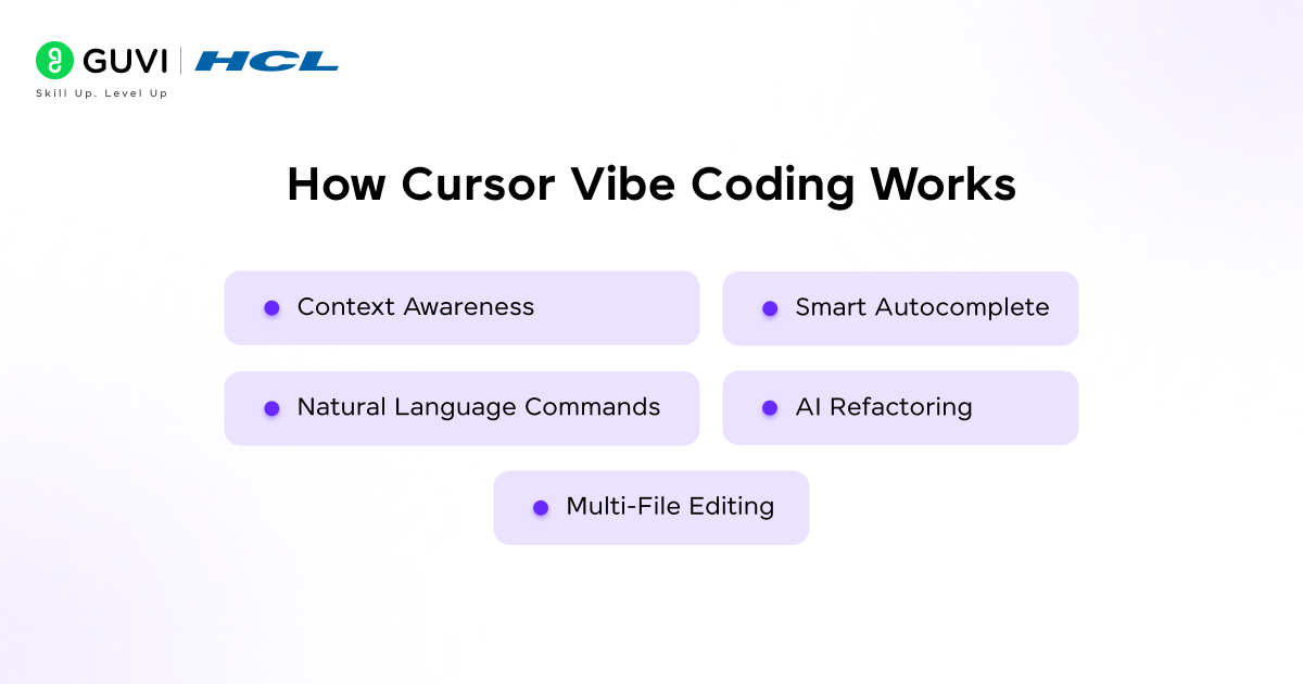 Cursor Vibe Coding: The Future of AI-Powered Development 1 How Cursor Vibe Coding Works