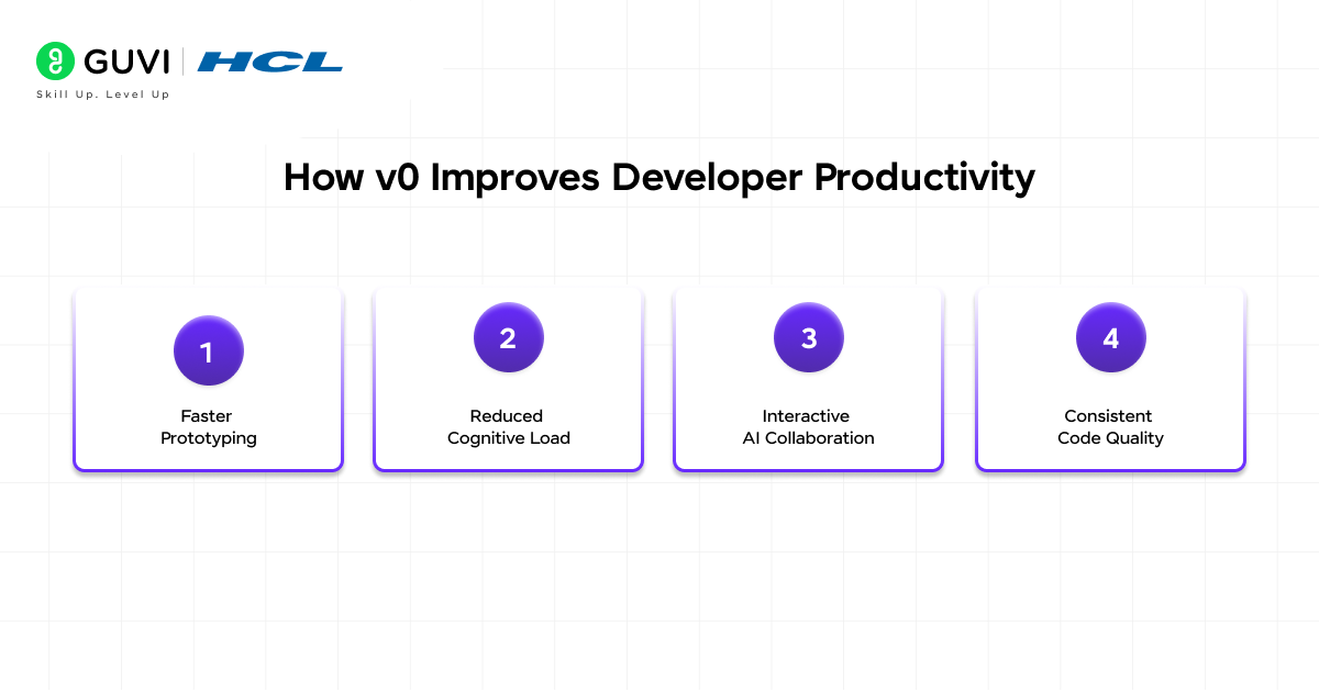 How We Made v0 an Effective Coding Agent 3 How v0 Improves Developer Productivity