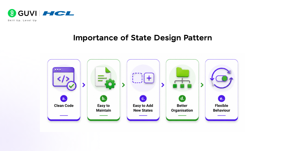 State Design Pattern Explained in 2026 2 Importance of State Design Pattern