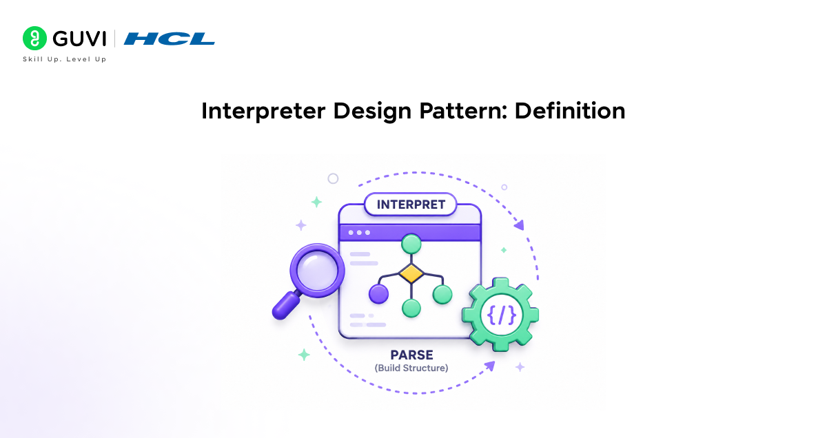 Interpreter Design Pattern Definition
