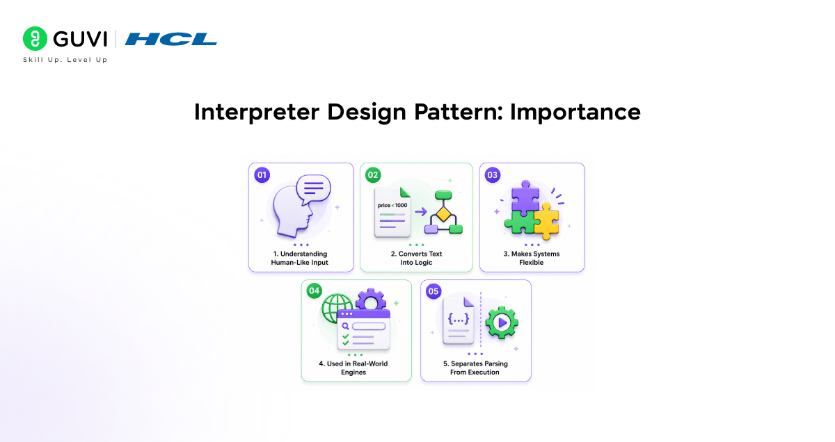 Interpreter Design Pattern Importance