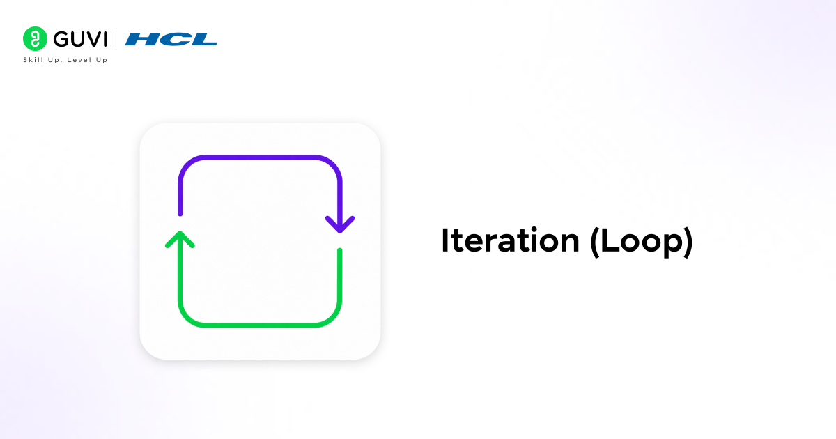 Fibonacci Series in Java 2 Iteration Loop